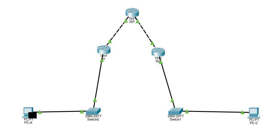 Topología General de la Red
